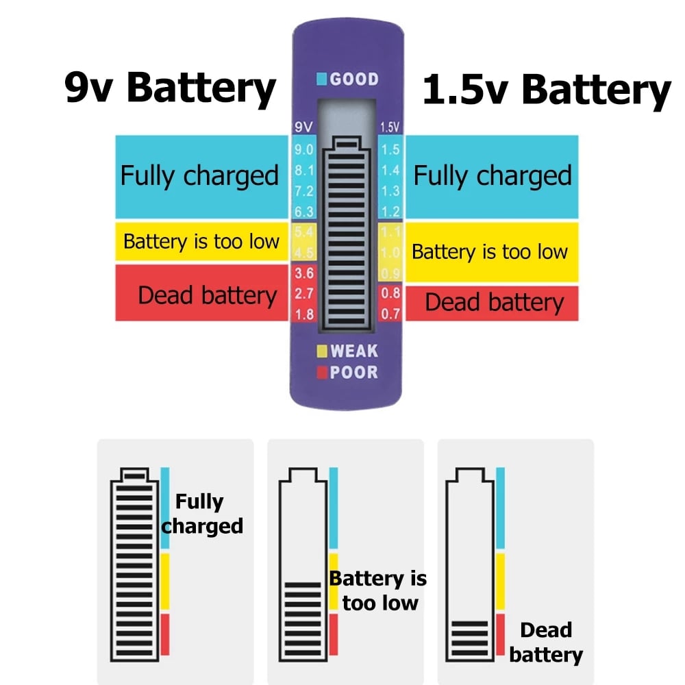 Battery Tester Makes Your Life Easier