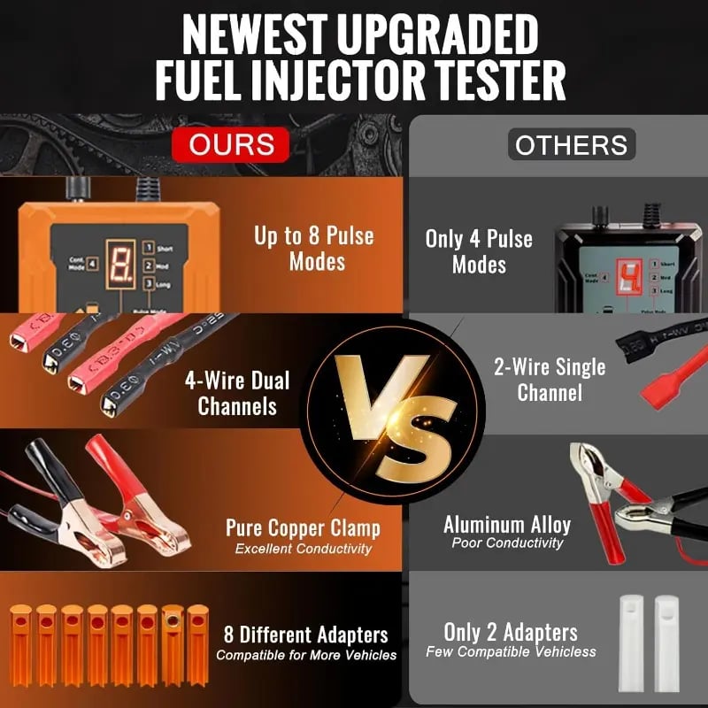 Universal Fuel Injector Tester 12V/5V 8 Modes 8 Adapters