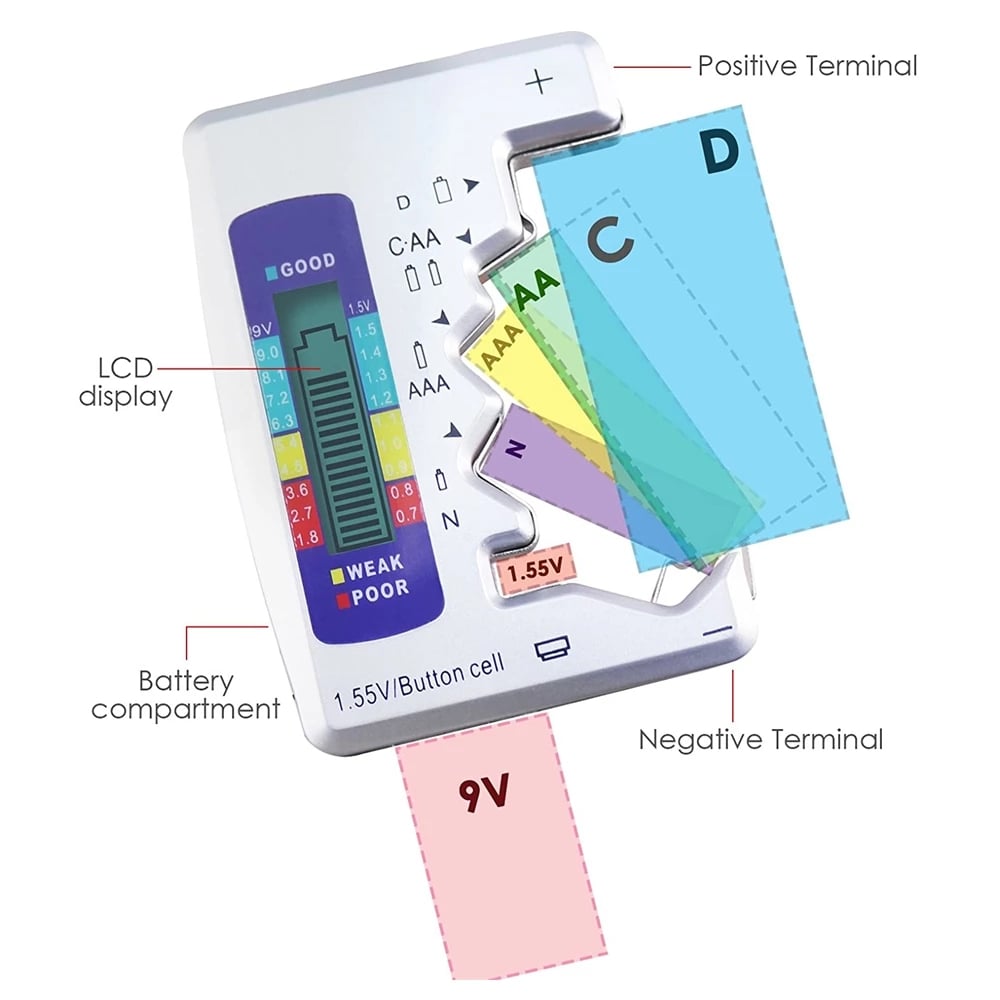 Battery Tester Makes Your Life Easier