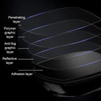 Waterproof Film For Car Rear View Mirror