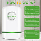 Today's Sale 30kW Home Energy Saver
