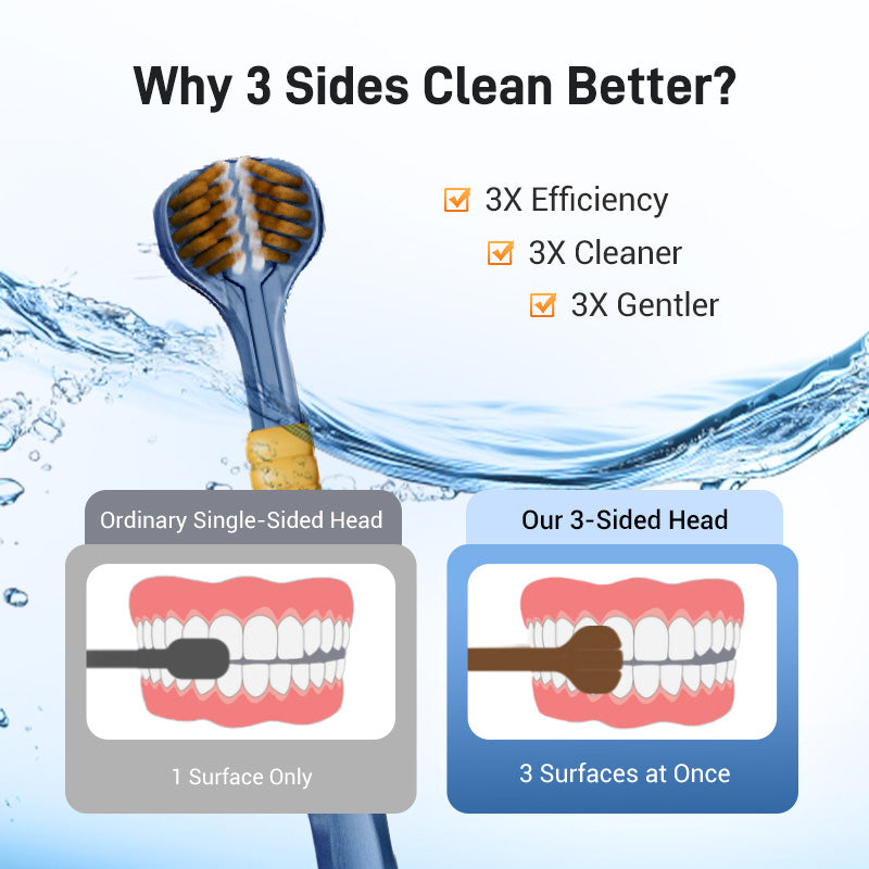 Three-headed multi-angle cleaning toothbrush