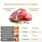 Automatic Vacuum Sealing Machine – One-Touch Operation, Extends Food Freshness & Compact Design