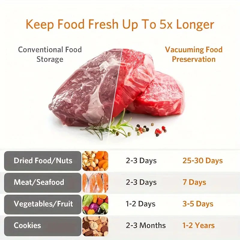 Automatic Vacuum Sealing Machine – One-Touch Operation, Extends Food Freshness & Compact Design