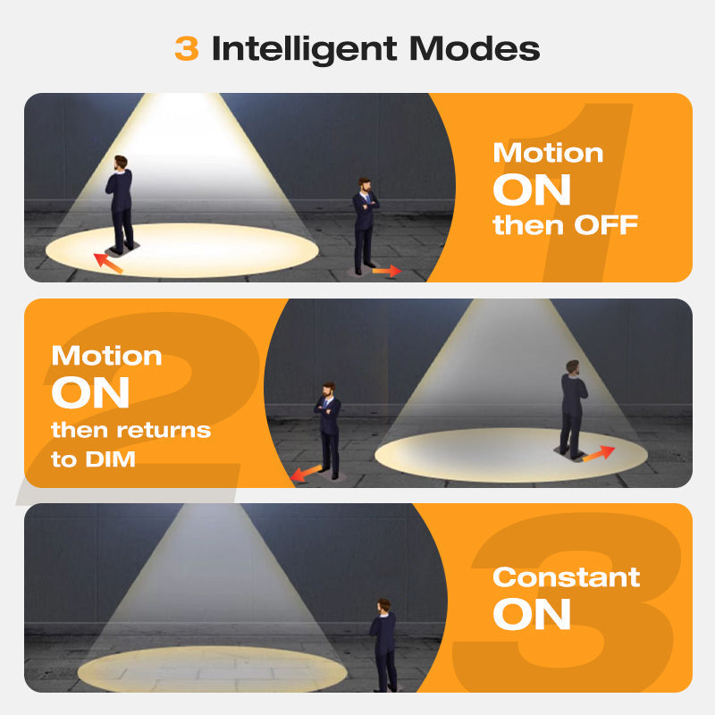 SOLAR WALL LIGHT - Motion Sensor & Weatherproof