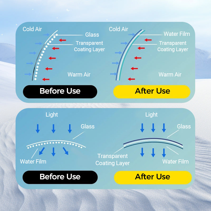 BUY 2 GET 3! Micromolecular Anti-Fog Coating Wiper – Keeps Your Windshield Clear & Fog-Free