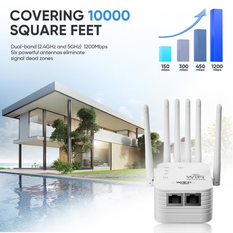 WiFi Extender 6-Antenna Strong Signal