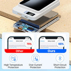 Amazing Power Bank! 10000mAh Ultra Slim Fast Charge Mobile Power