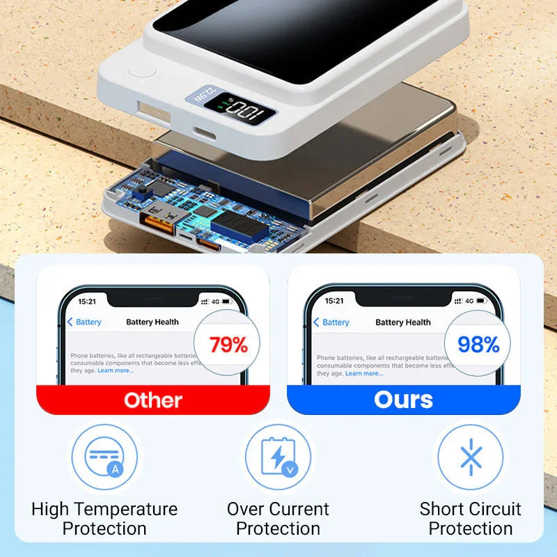 Amazing Power Bank! 10000mAh Ultra Slim Fast Charge Mobile Power