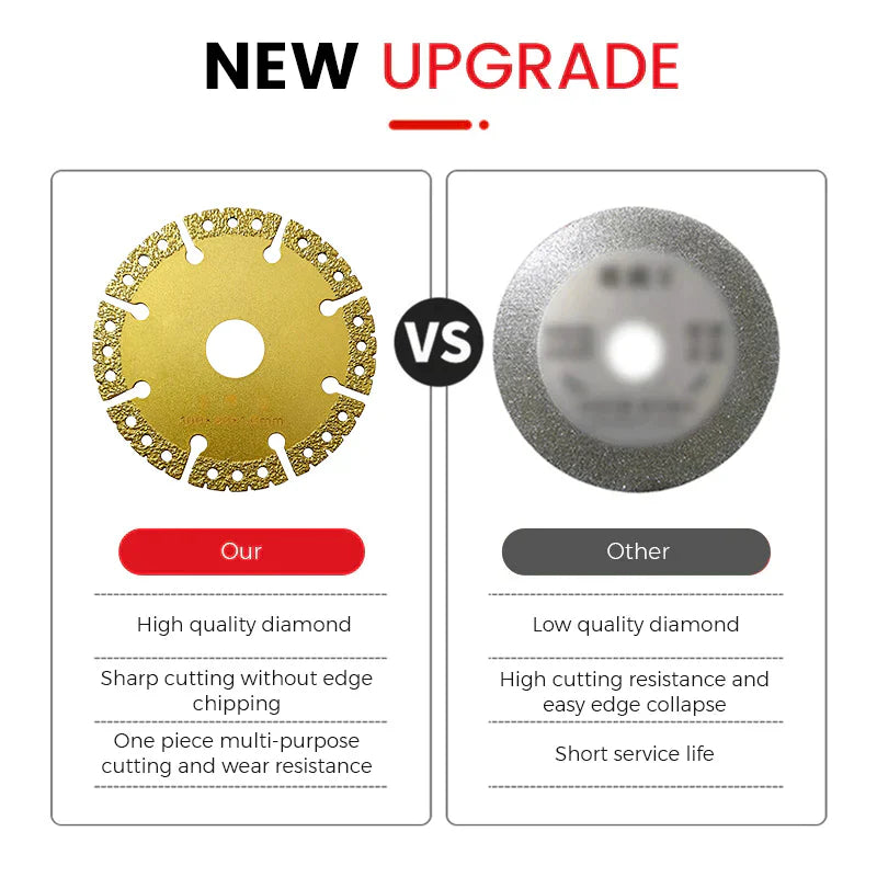 Diamond Saw Blade（ ）