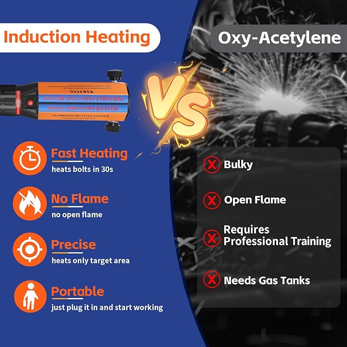 New Year's Special Offer: Magnetic Induction Heater Kit