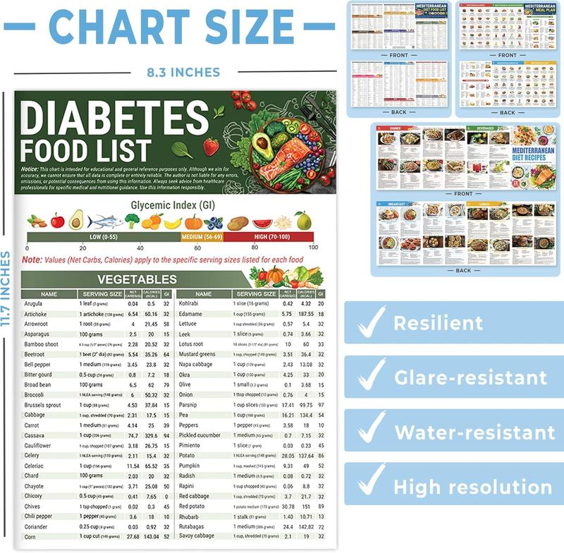 Discount Diabetes Food List & Meal Planner