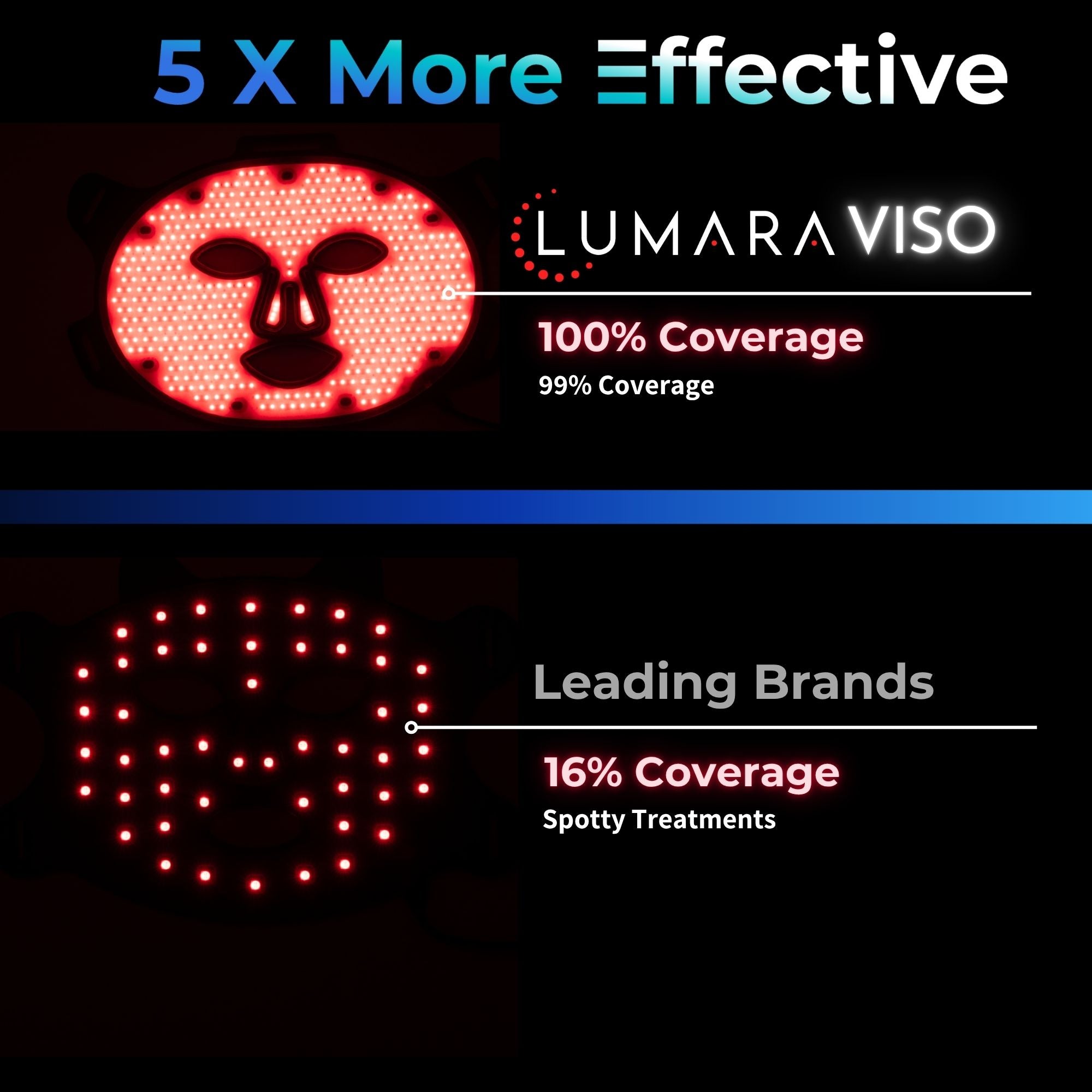VISO - Anti-Aging Red Light Mask