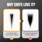 NOW ! Forged Sharp and Durable Kitchen Knife – Professional Edge, Ergonomic Handle & Easy Maintenance
