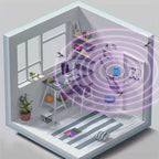 Safe and Environmentally Friendly Household LED Mosquito Killer Lamp（ ）