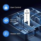 2026‘s New Portable Hub | USB 4G LTE Mobile Hotspot | 150Mbps for Travel & Work