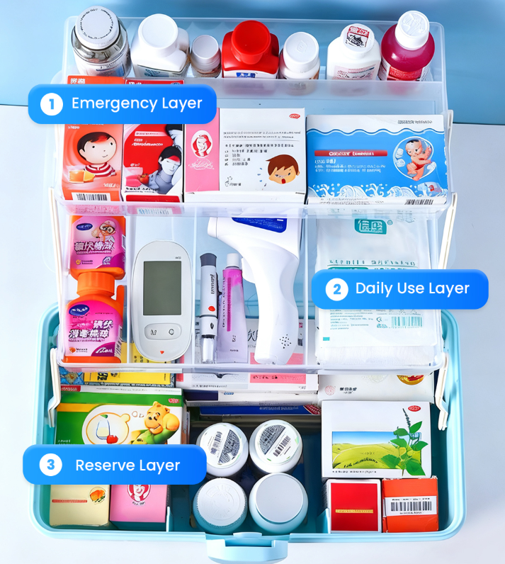 Flash Sale! Household Multi-Tier Large Capacity Medicine Box