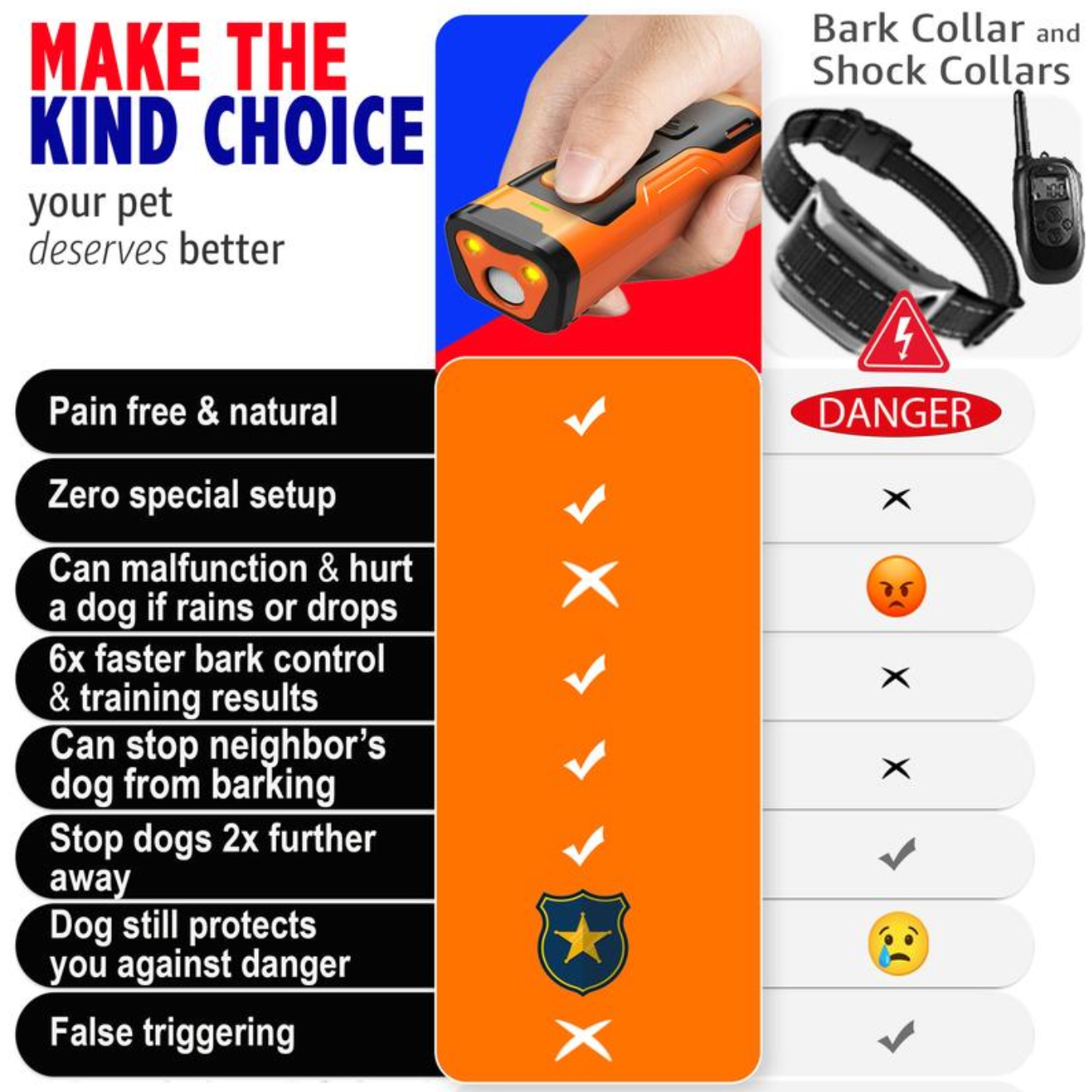 Release Dog Bark Deterrent Device