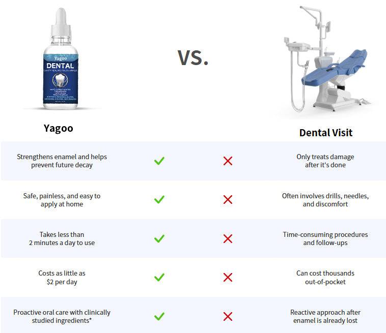 55 % OFF !! Fluoride-Free Hydroxyapatite Tooth Armor Drops & Enamel Repair, Whitening & Fresh Breath