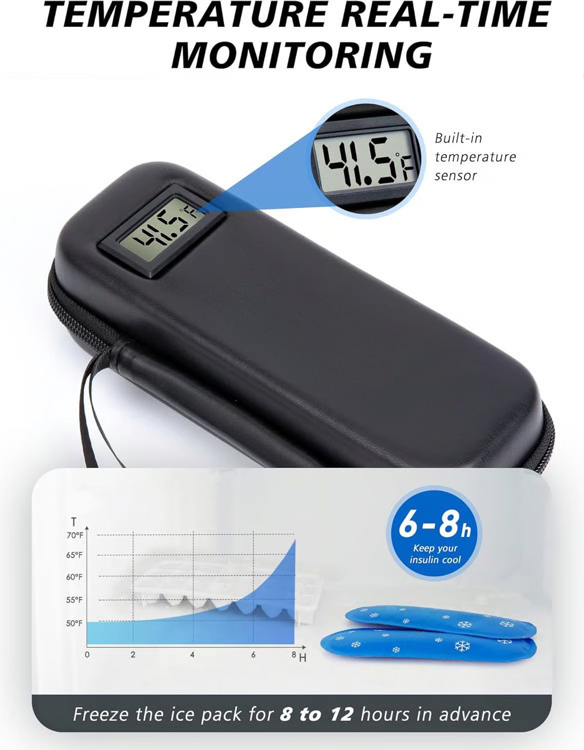 Flash Sale -- Insulin Cooler Travel Case with Temperature Display