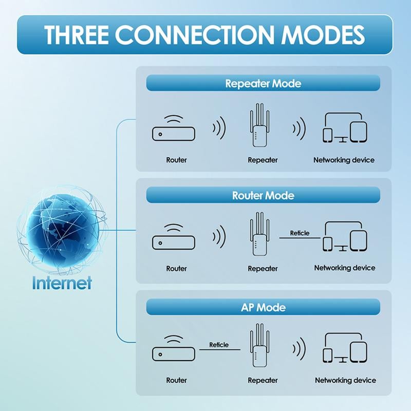 Dead Zones? Gone for Good! 1200Mbps WiFi Extender – Covers 10,000 sq.ft & 50 Devices