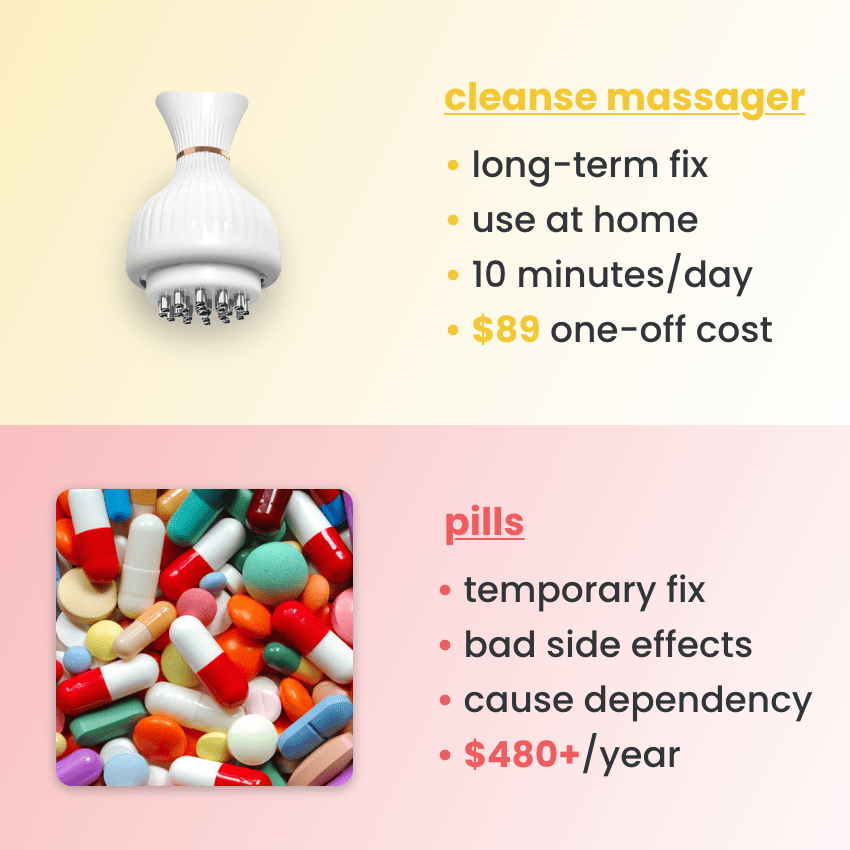 Cleanse - 4-in-1 leg massager