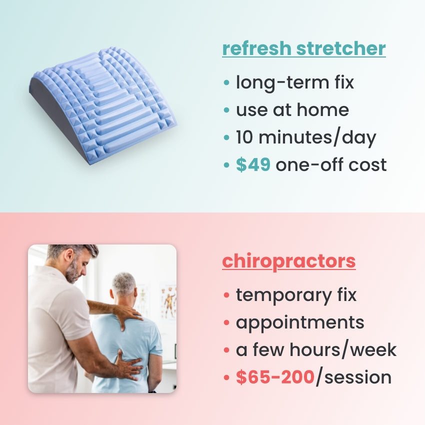 Refresh - back stretcher