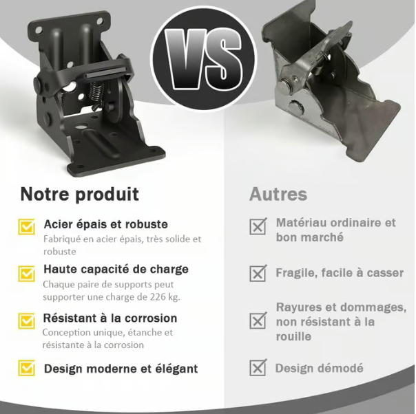Limited 50% Discount Heavy Duty Folding Table Leg Brackets with Self-Locking Hinges