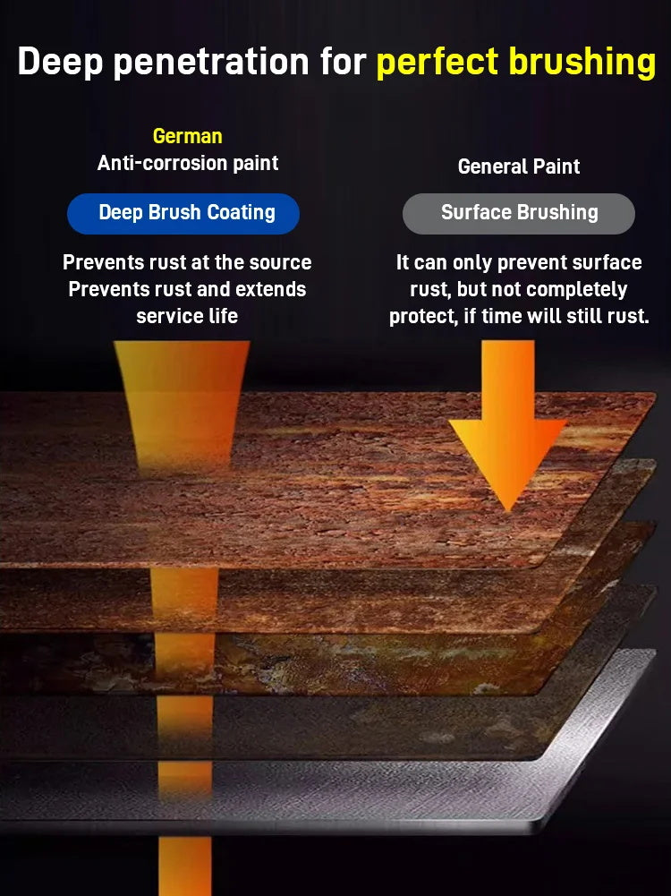 New Year Special Water-based rust-proof paint metal paint