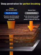 Water-based rust-proof paint metal paint