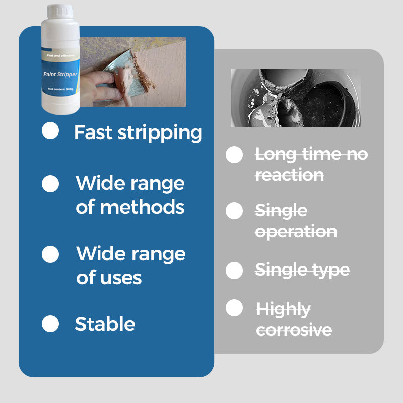 Paint Stripping Agent