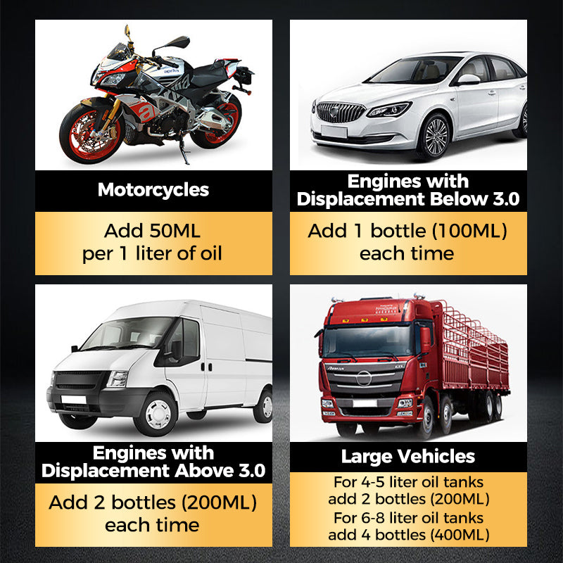Organic Engine Anti-Wear Protection Agent