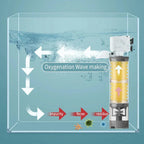 Half Price-Aquarium Silent Motorized Filter