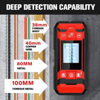 Multifunctional 4-in-1 Wall Scanning Detector Set（ ）