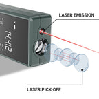 Mini Handheld Laser Rangefinder Kit £21 Rabatt auf die ersten 50 Bestellungen
