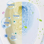 Portable Toilet Splash & Odor Control Granules