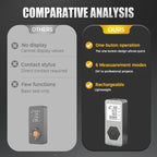 Multifunctional Rechargeable Laser Measuring Tool