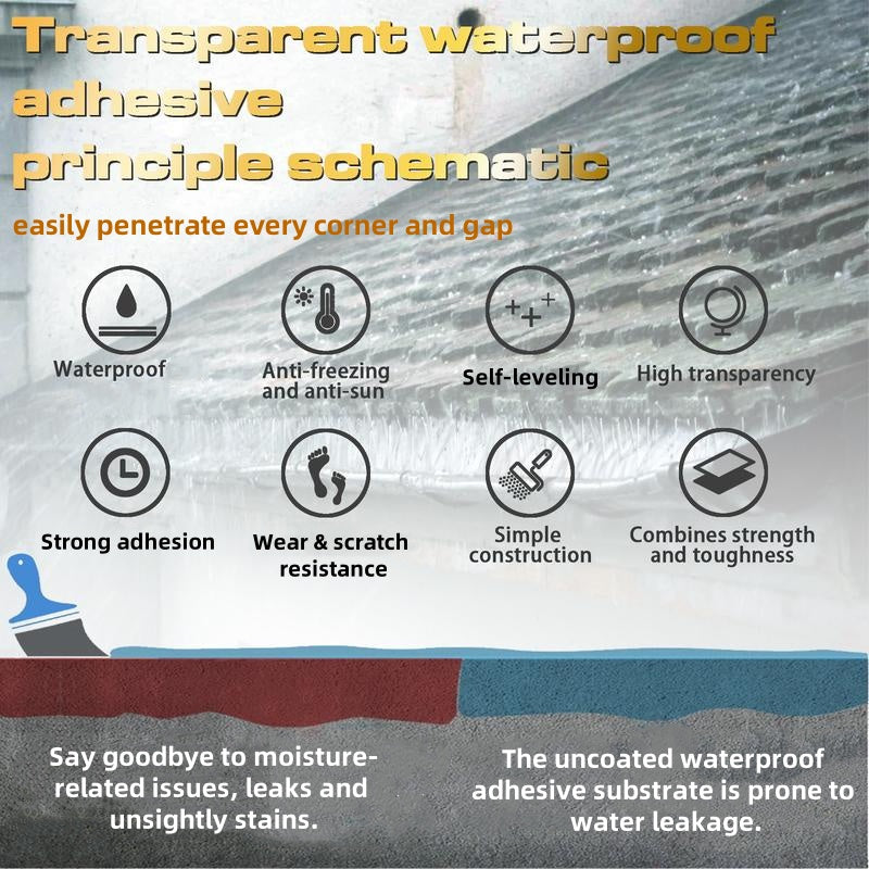 Transparent Waterproof Coating for Indoor & Outdoor