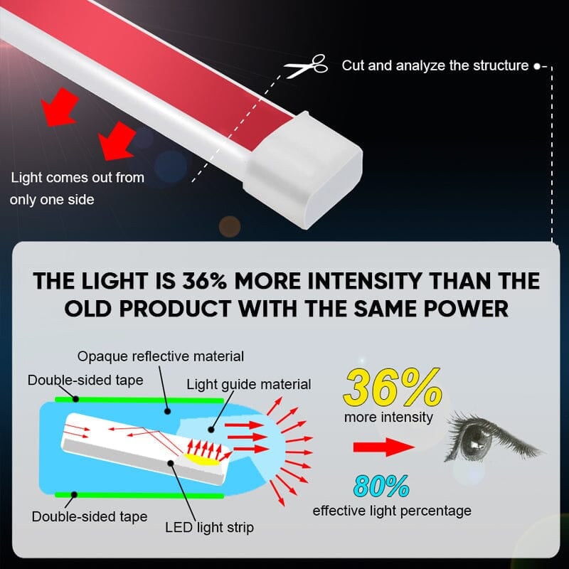【Dynamic Scan HoodBeam Kit】- ! Light up your hood with hypnotic smooth scanning effects