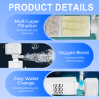 Offer-Fish Tank 3-in-1 Filter - Filtration, Oxygenation & Water Pumping