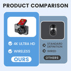 FOR A ! 4K Ultra HD dash cam with night vision Wi-Fi and loop recording for continuous monitoring