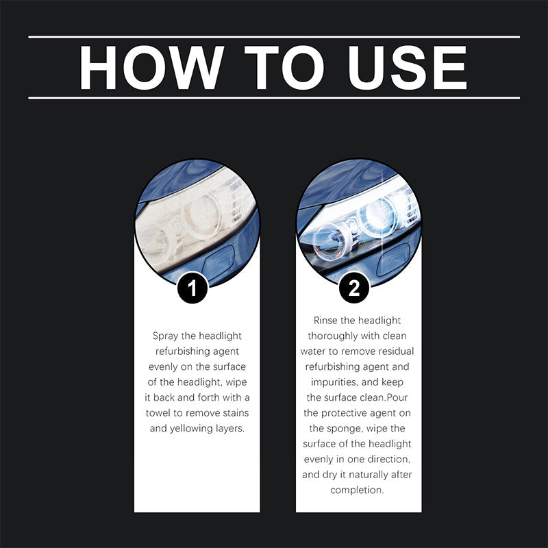Automotive Headlamp Restoration Fluid, blurring enhanced crystalline coating refurbisher