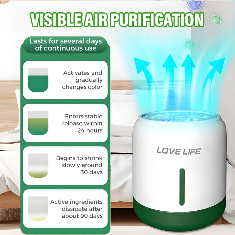 New Hot Selling Long-Lasting Formaldehyde Odor Remover