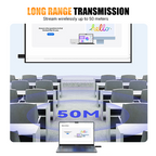 Wireless HDMI Transmitter & Receiver
