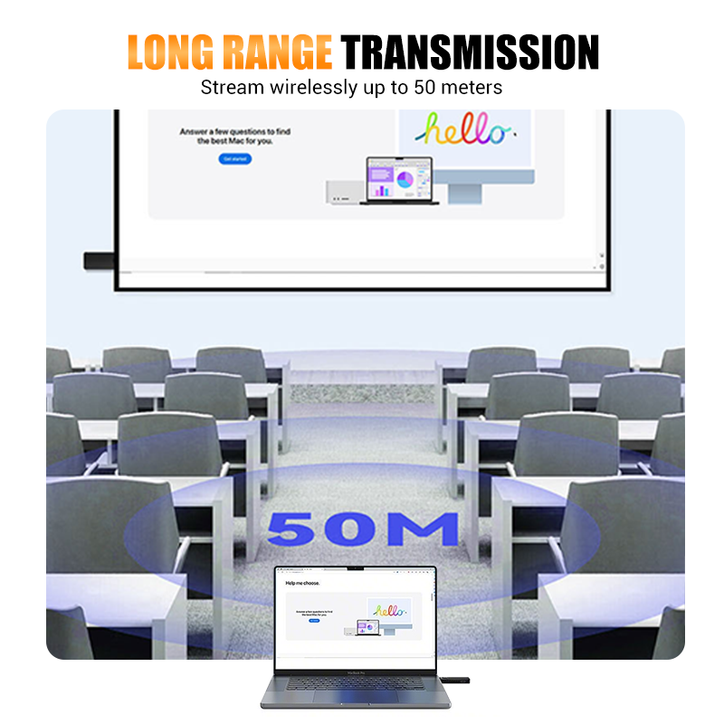 Wireless HDMI Transmitter & Receiver