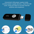 Portable 4G LTE USB WiFi Router Modem